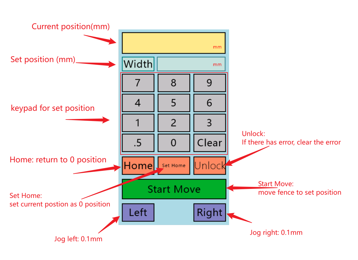 NinjaFence touchscreen interface